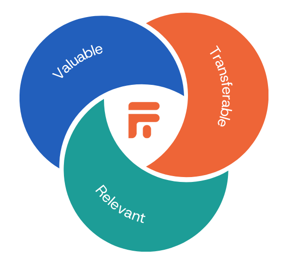 Valuable, Transferable, Relevant Graph