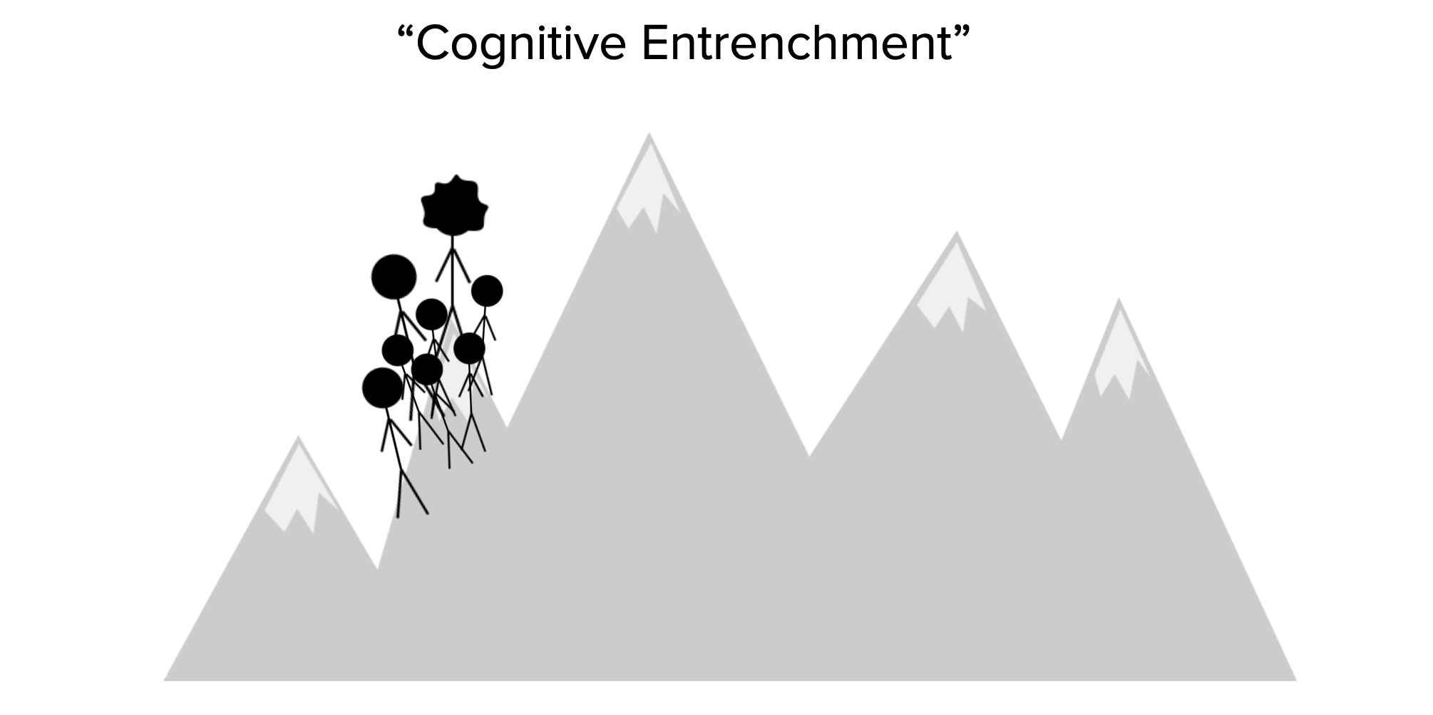 Overcoming Cognitive Entrenchment, So We Can Make Breakthroughs
