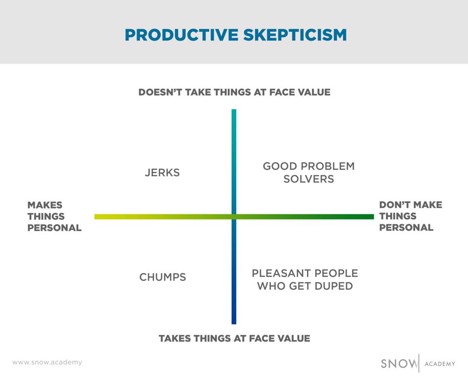 The Art (And Benefits) of Productive  Skepticism
