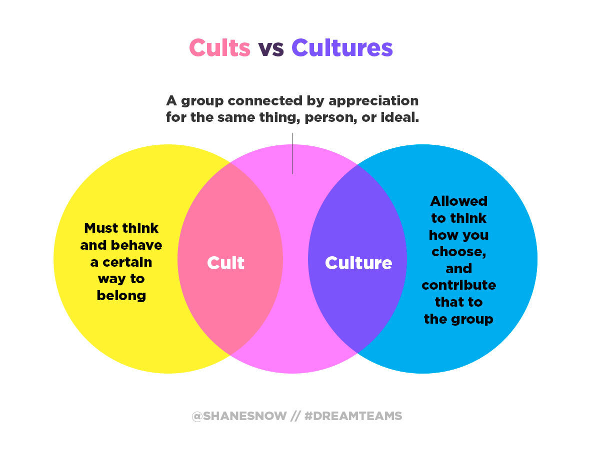 Culture Add Is Better Than Culture Fit