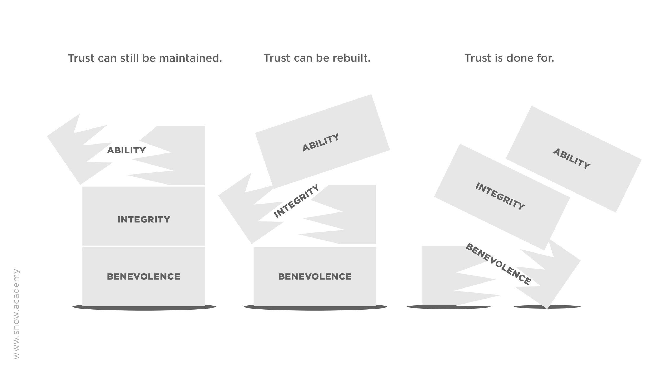 The Counter-Intuitive Truth About Trust In Teamwork