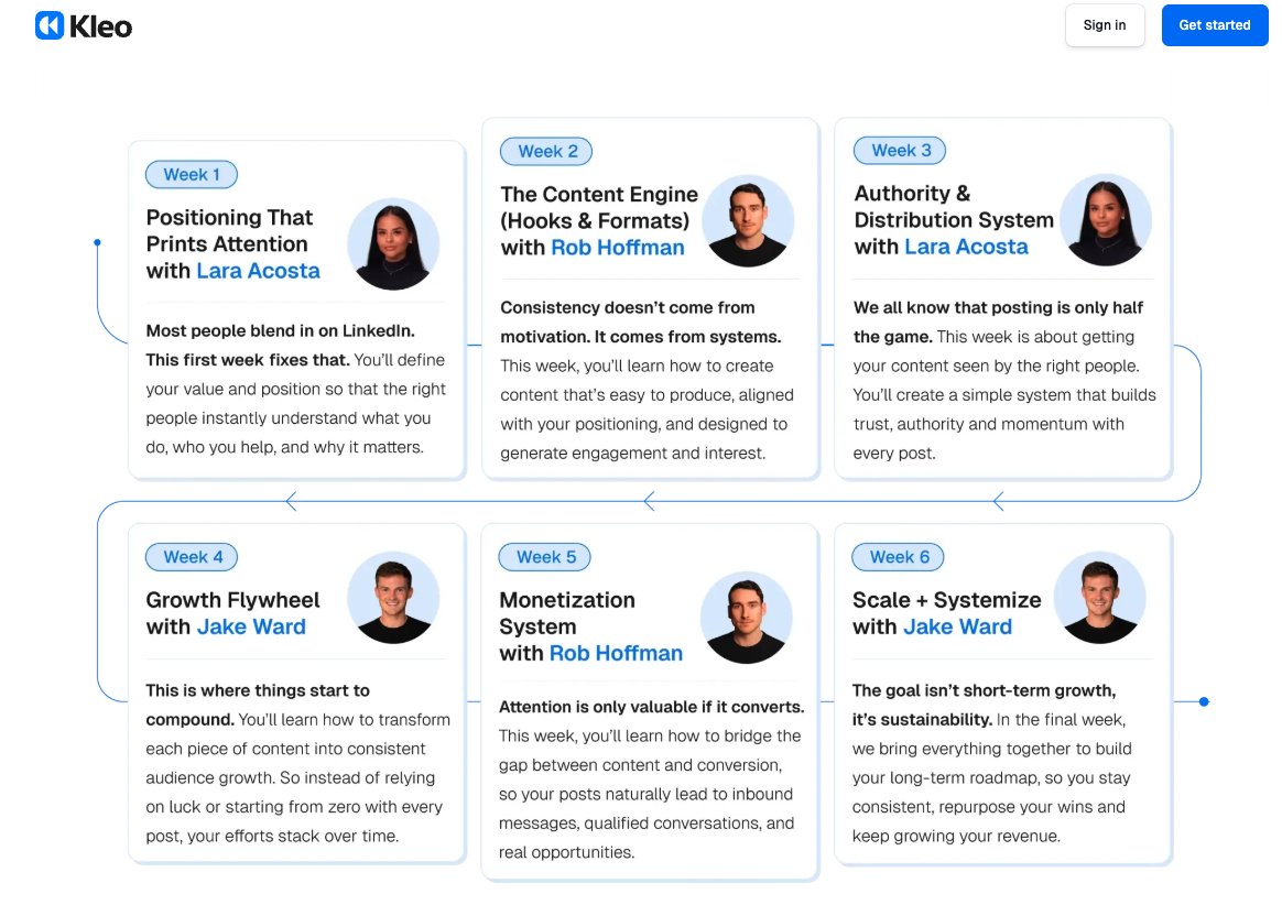 Kleo Cohort I