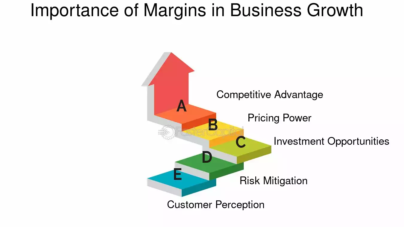 Financial clarity and investment for EPC