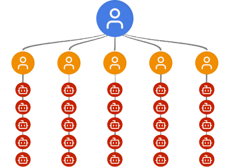 Intelligence hierarchy graphic