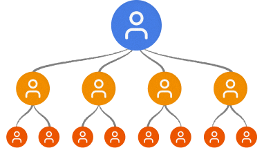People hierarchy graphic