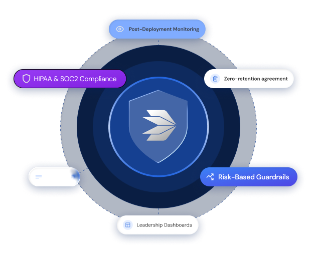 Unified Goverence model with Cofactor logo