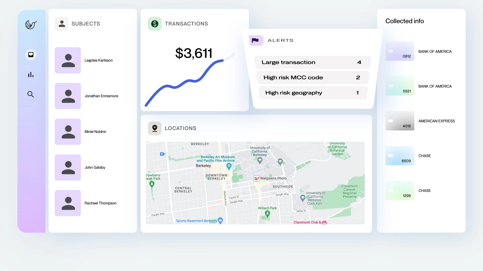 Hummingbird financial compliance explainer video designed by Eido. Product UI animation. Financial dashboard showing subjects list, a $3,611 transaction graph, alerts for large transactions and risks, a Berkeley map, and collected credit card info.