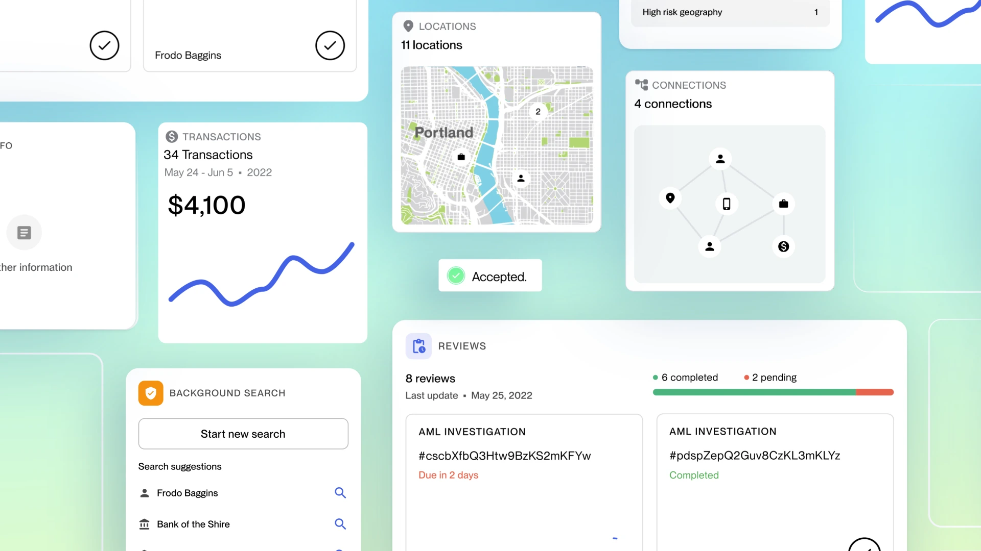 Hummingbird financial compliance explainer video designed by Eido. Product UI animation. Dashboard interface showing transactions of $4,100 from May 24 to June 5, 2022, location map of Portland with 11 locations, 4 connection icons network, background search with Frodo Baggins and Bank of the Shire, and review status with 8 reviews indicating 6 completed and 2 pending AML investigations.