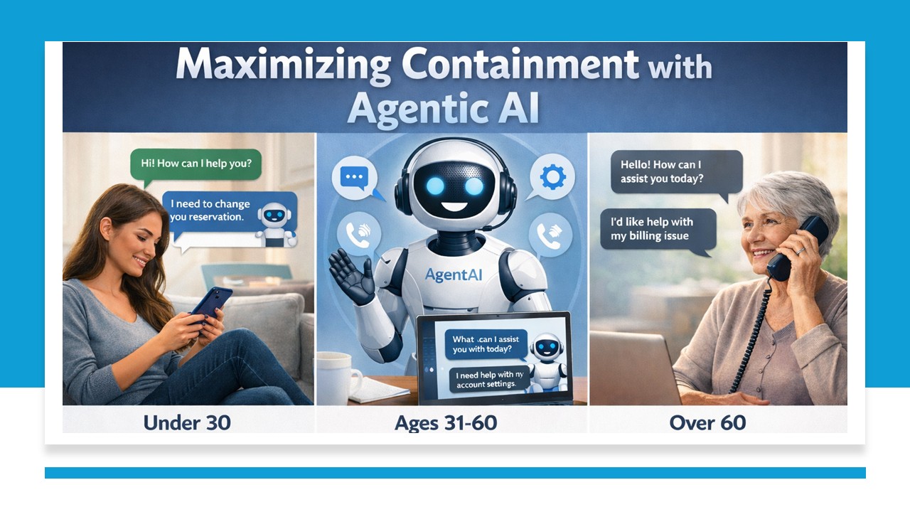 Contact Centre Demographic-Based AI Containment ROI Calculator