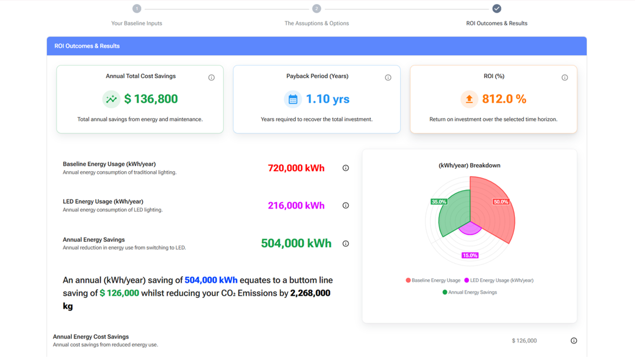 User interface of an AI-powered ROI calculator builder with cost inputs, call volumes, and expected savings data.