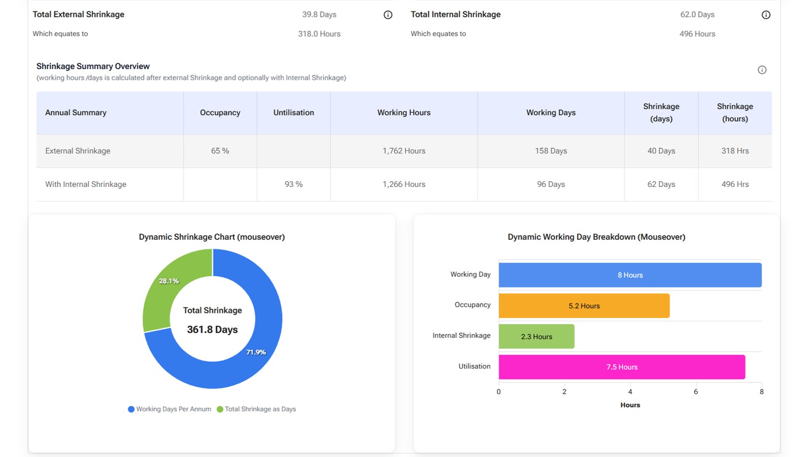User interface of an AI-powered ROI calculator builder with cost inputs, call volumes, and expected savings data.