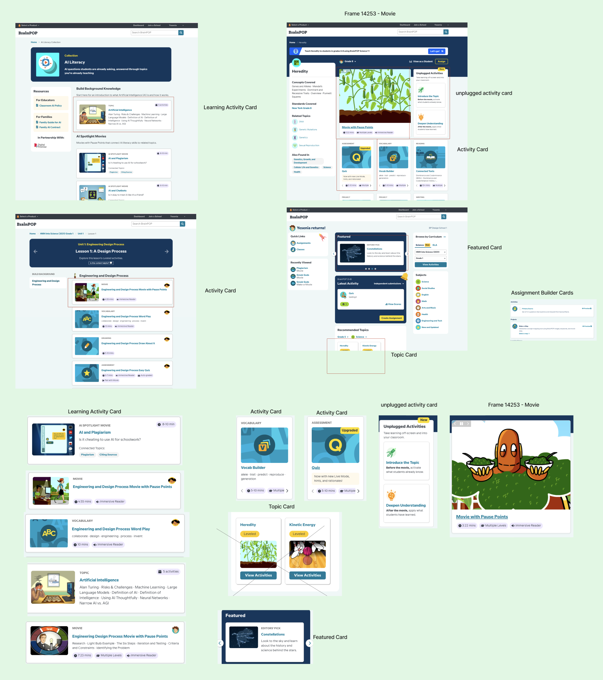 Product System Map Analysis