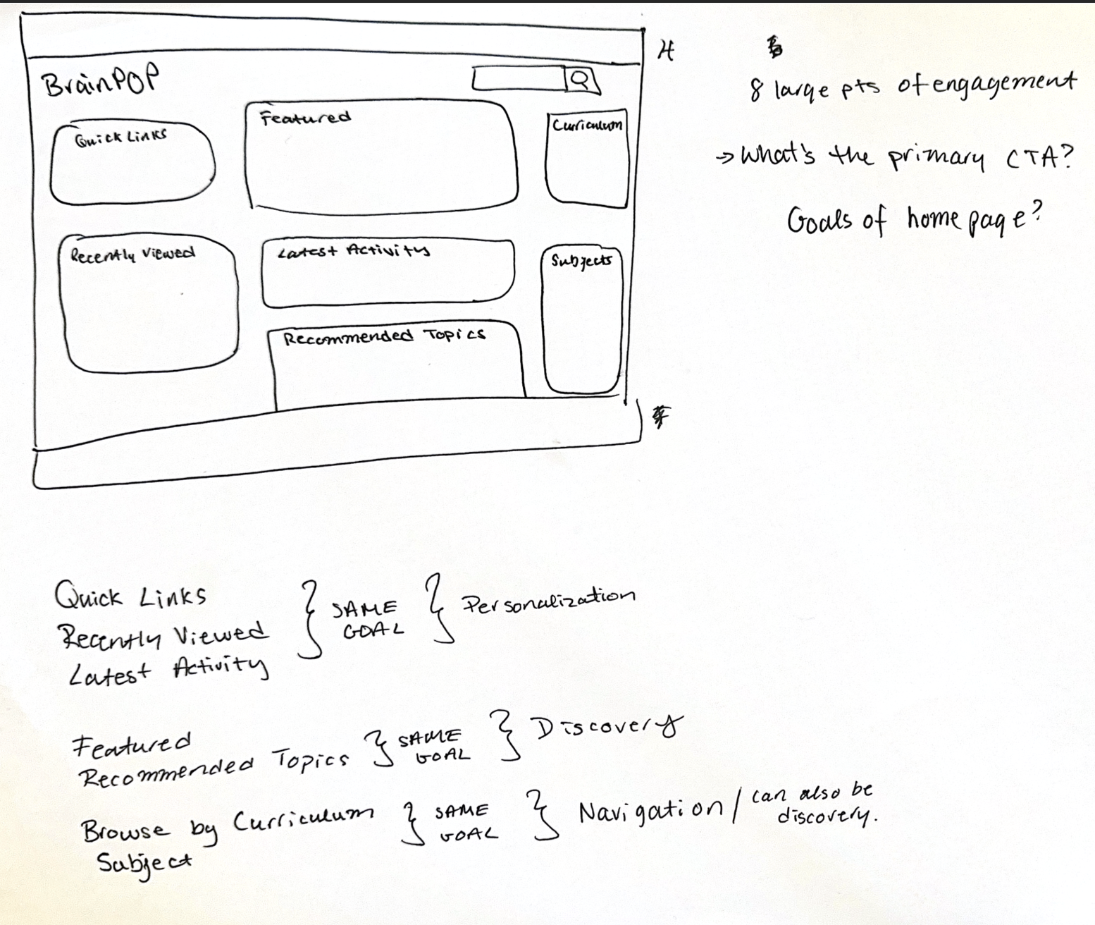 Product System Map Analysis