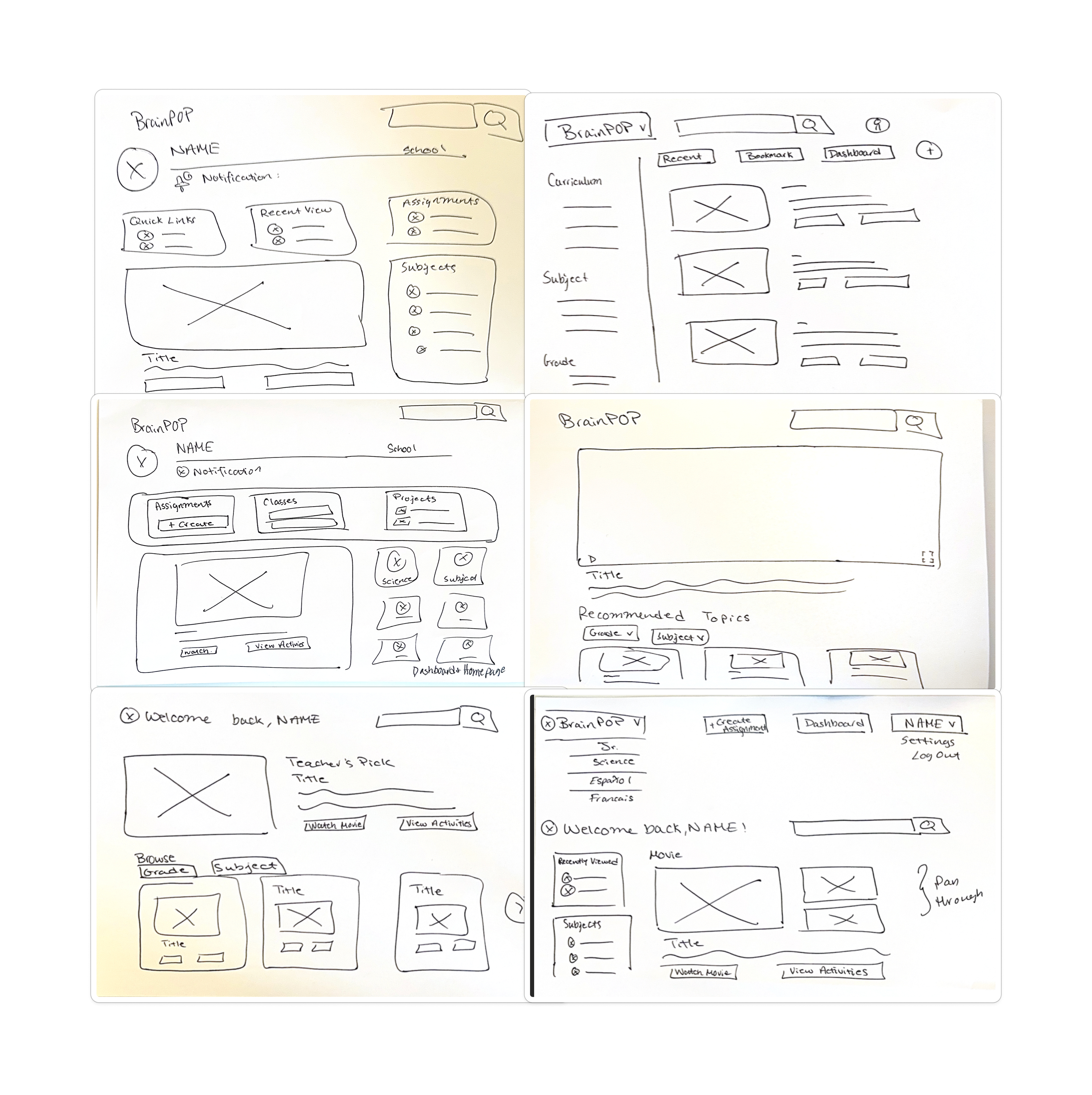 Product System Map Analysis