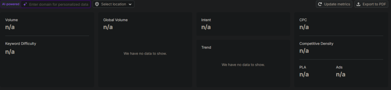A screenshot showing that a keyword has 0 search volume and popularity.