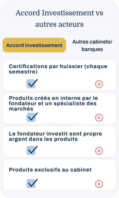 accord investissement vs les autres