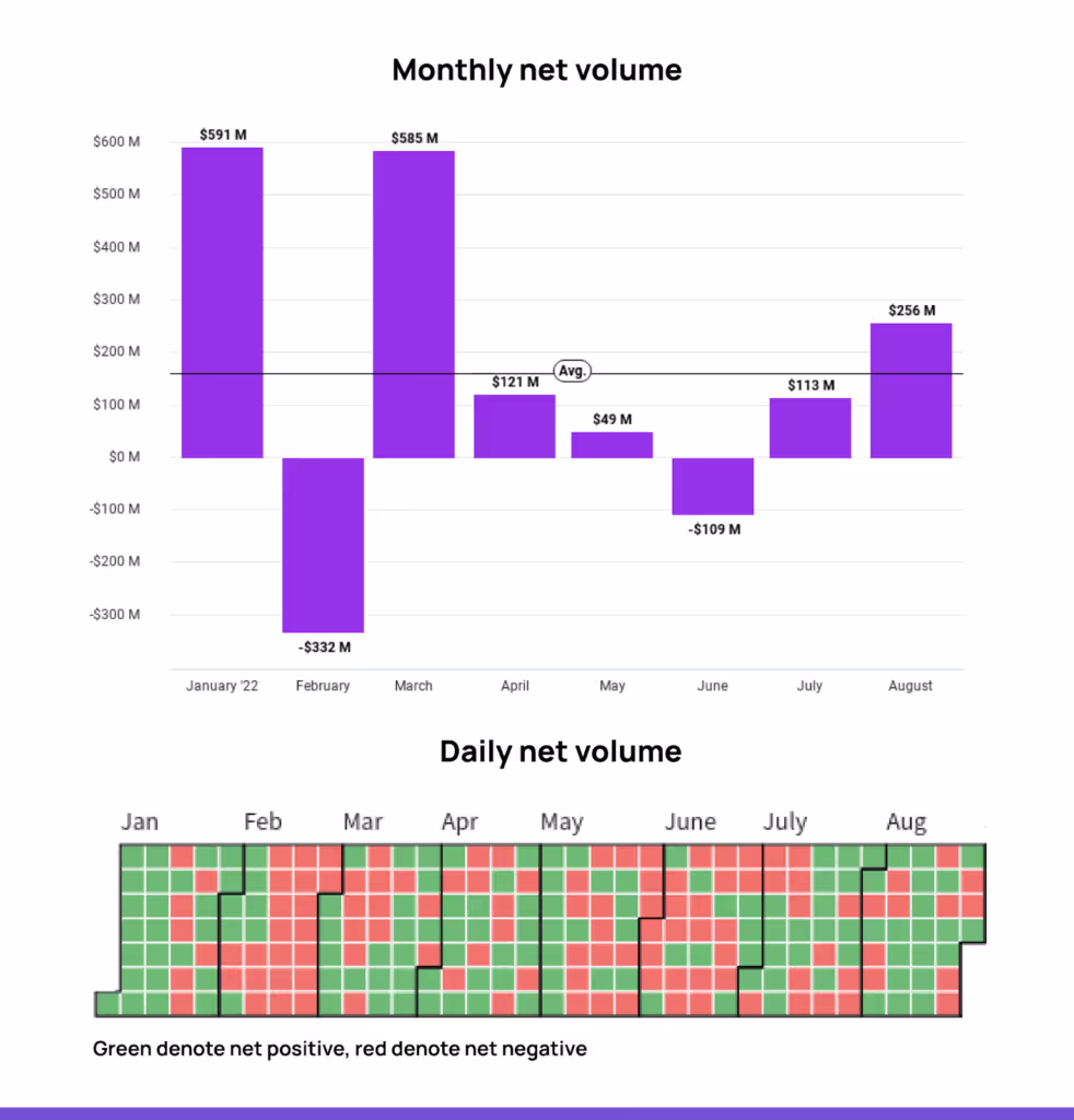 Daily_monthly_net_volume