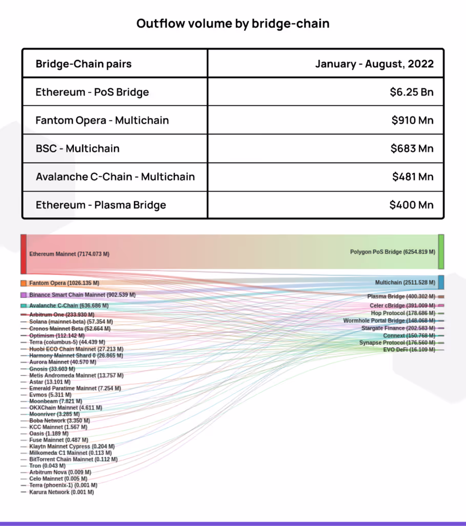 Outflow_volume_by_bridge_chain