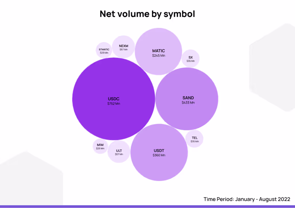 Net_volume_by_symbol