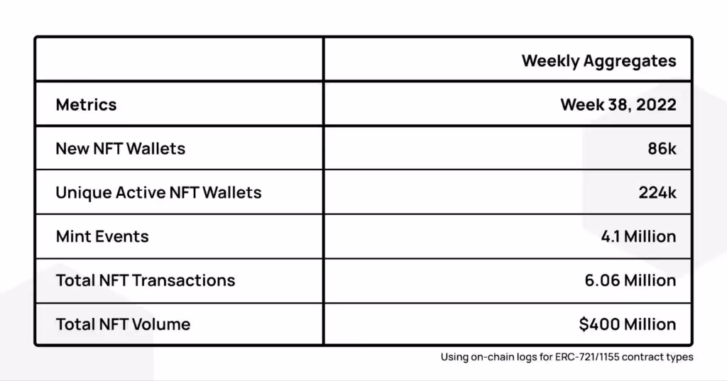Polygon-NFT-Highlights-Week-40