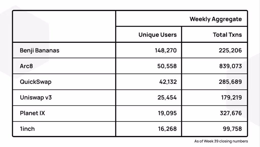 PolygonInsights_39_Dapps
