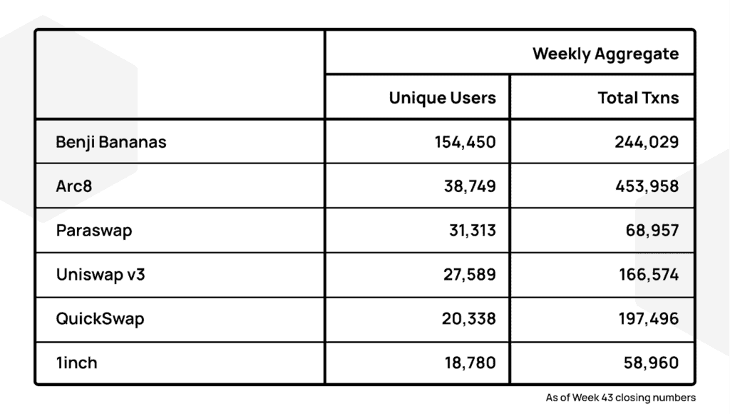 polygon-dapp-spotlight-week-42