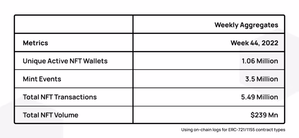 Polygon_Insights_Week_44_NFT_Highlights