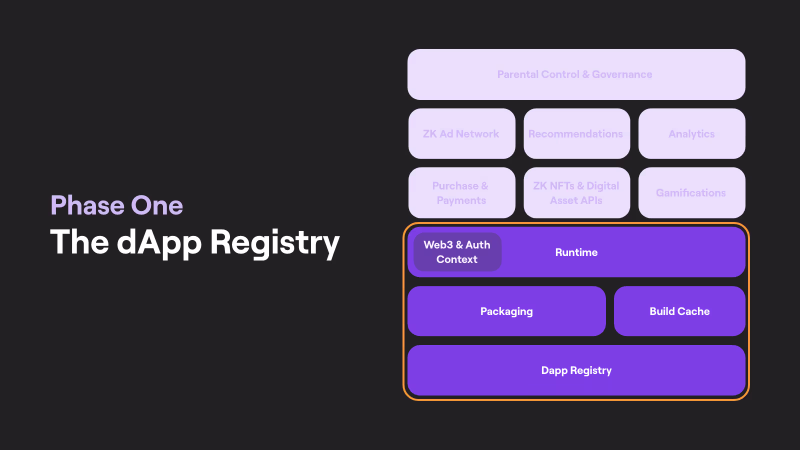 polygon-dapp-store-kit-phase-one