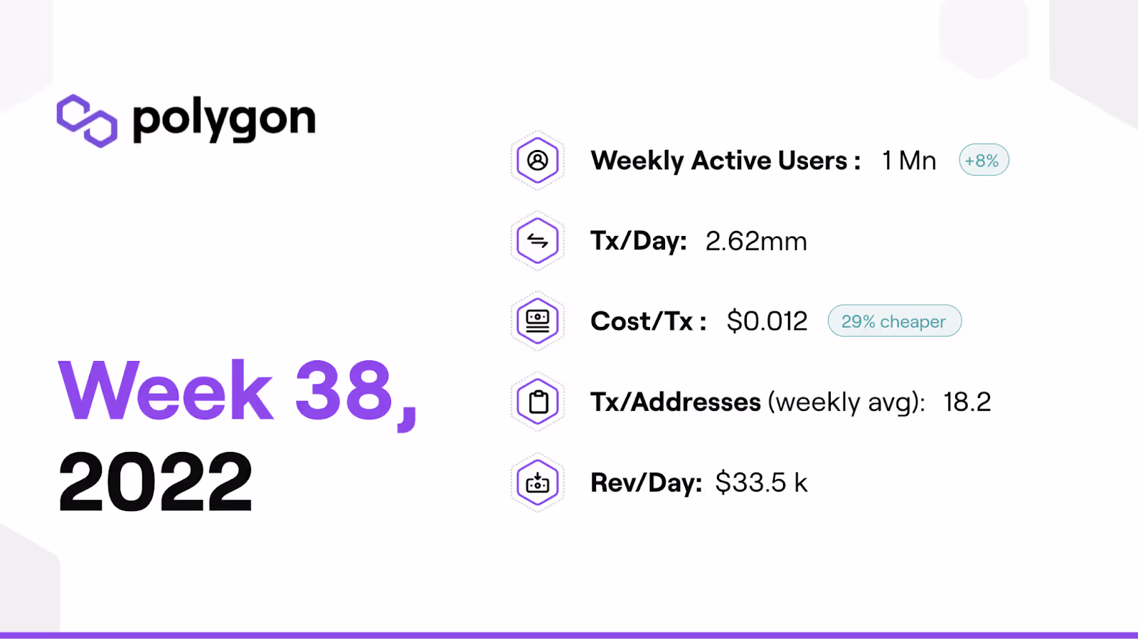 PolygonInsights Week 38|dApp-Spotlight|NFT Highlights