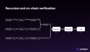 polygon-zkevm-recursion-on-chain-verification