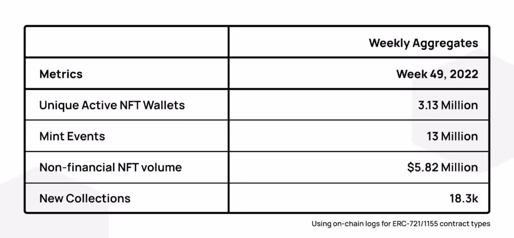 polygon_insights_week_49_nft_highlights