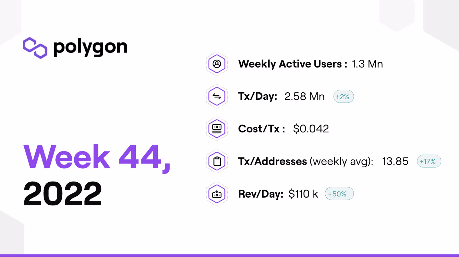 Polygon_Insights_Week_44|Polygon_Insights_Week_44_DApp_Highlights|||Polygon_Insights_Week_44_NFT_Highlights