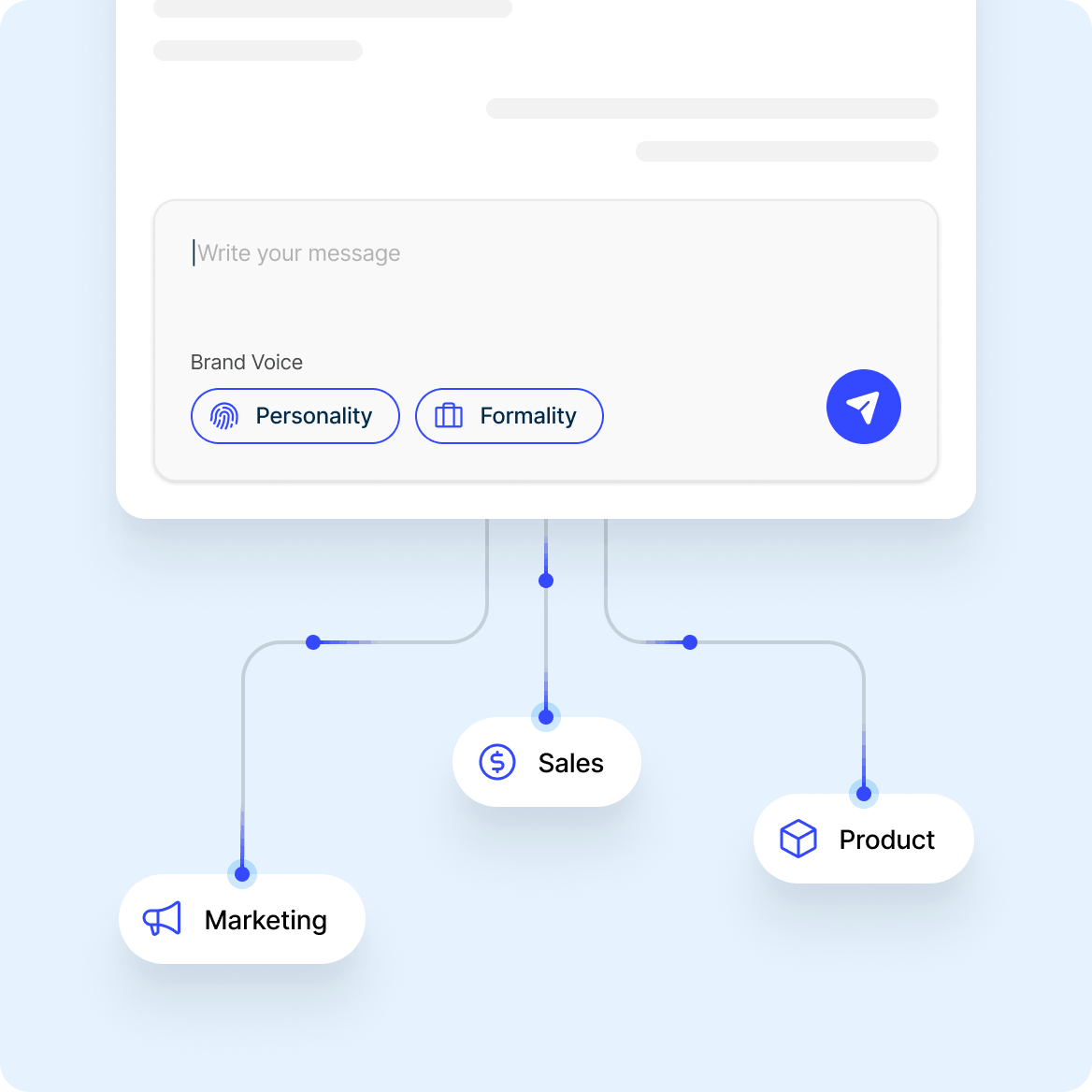 User interface showing a message input box with brand voice options Personality and Formality, connected to categories Marketing, Sales, and Product.