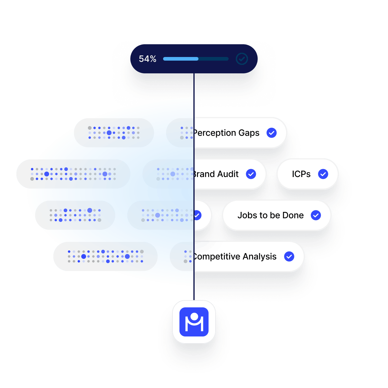 Half of the image shows blurred text messages, the other half shows labeled items: Perception Gaps, Brand Audit, ICPs, Jobs to be Done, Competitive Analysis, with a 54% progress bar and an app icon below.