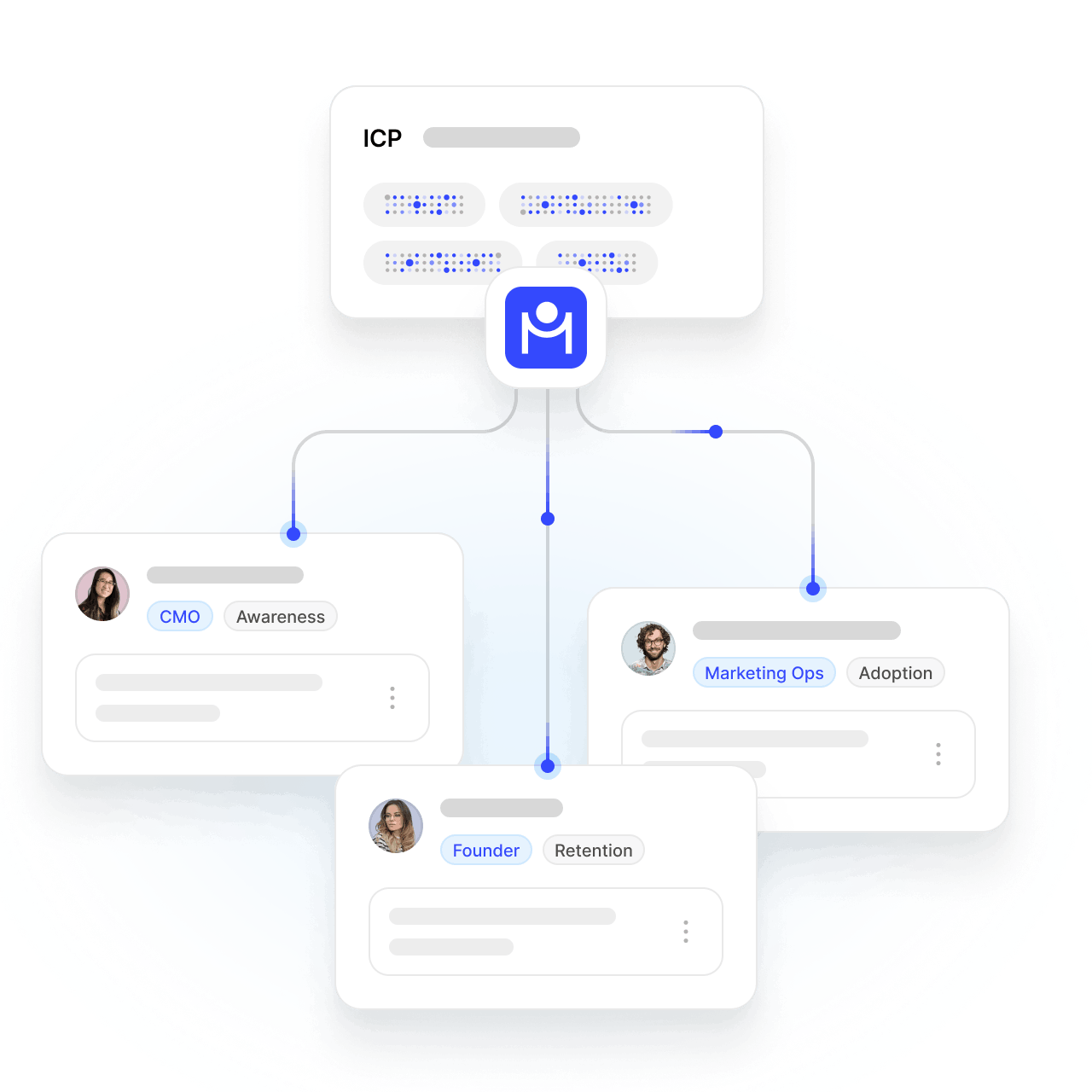 Flowchart showing Foundation progress at 73% with completed sections for Brand Purpose, Brand Position, and Brand Promise.