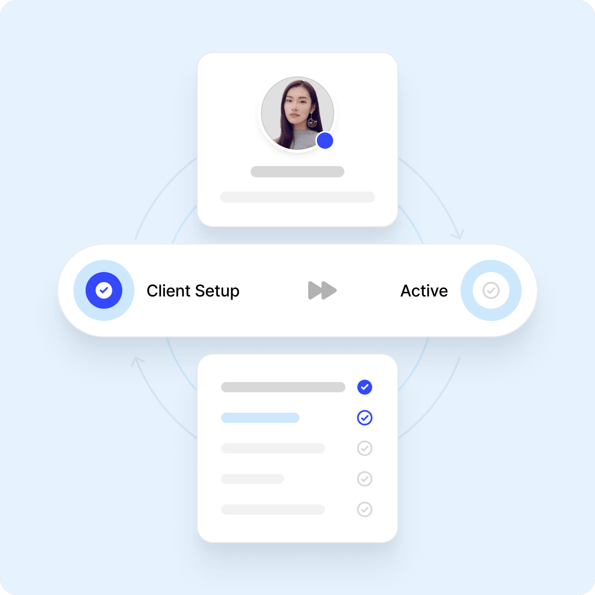 UI graphic showing client setup status with a user profile picture, a progress bar from Client Setup to Active, and a checklist with some completed items.
