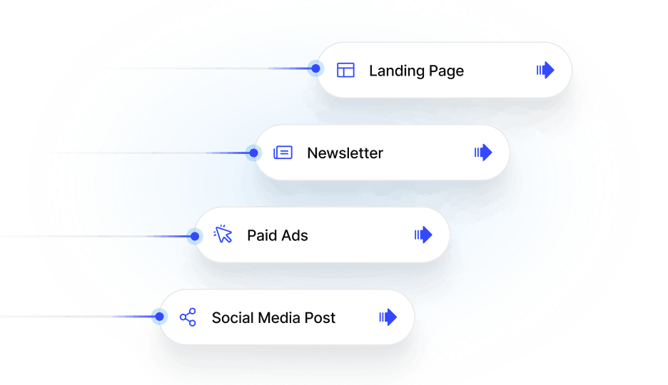 Flowchart with four elements labeled Landing Page, Newsletter, Paid Ads, and Social Media Post with icons and arrows.