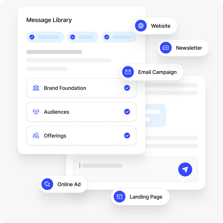 User interface displaying a Message Library with checked categories Brand Foundation, Audiences, and Offerings, alongside marketing channels including Website, Newsletter, Email Campaign, Online Ad, and Landing Page.