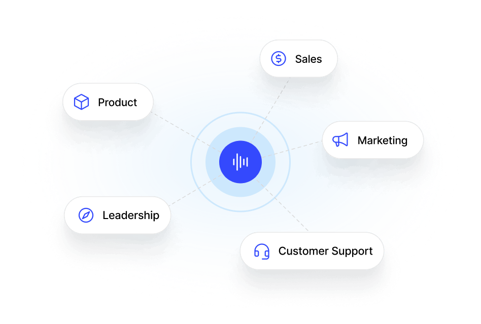Blue central circle connected by dotted lines to five surrounding white rounded rectangles labeled Sales, Marketing, Customer Support, Leadership, and Product, each with a corresponding blue icon.