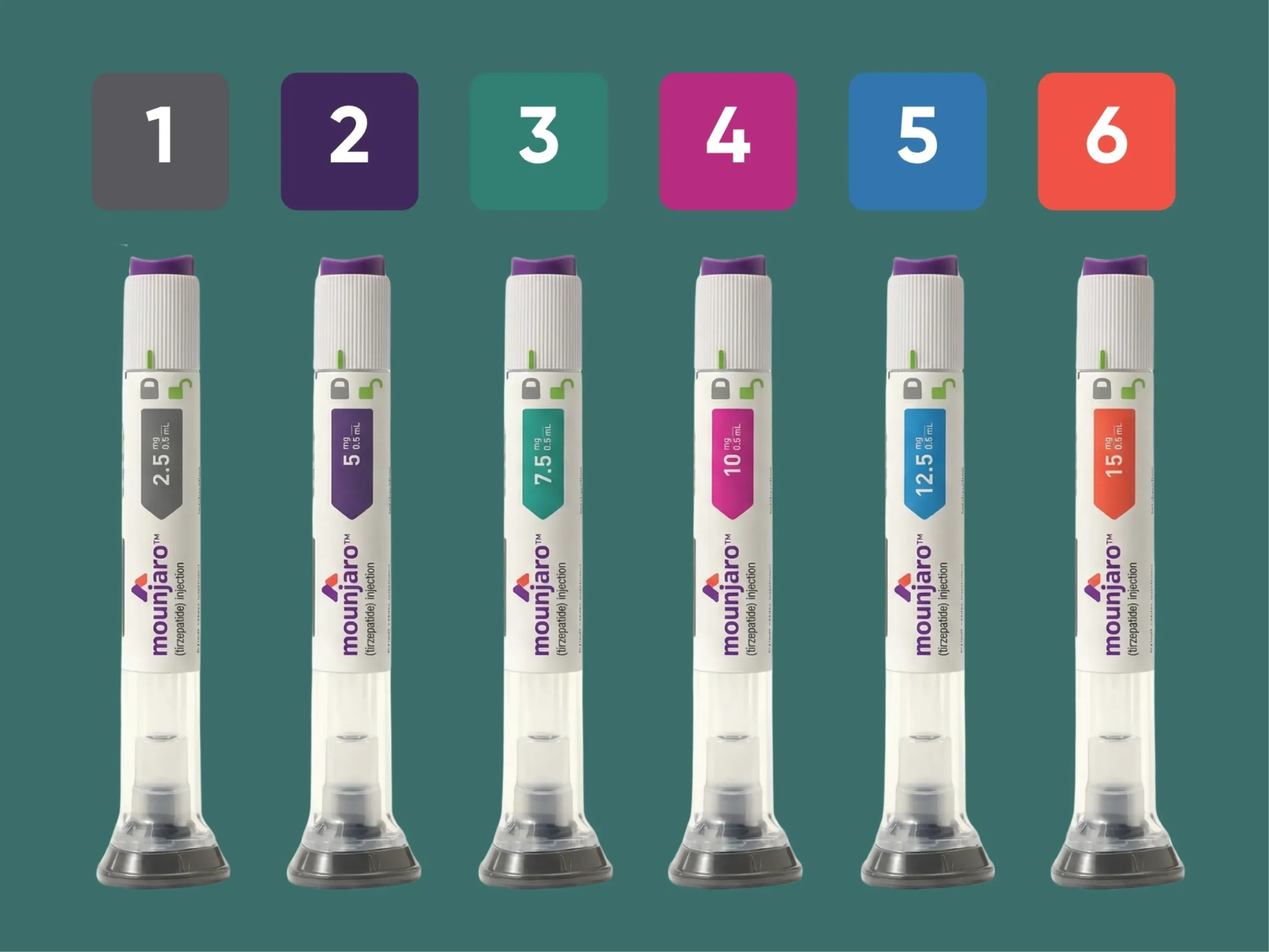 Les différents dosages de Mounjaro de 2,5 mg à 15 mg présentés sous forme de stylos injectables