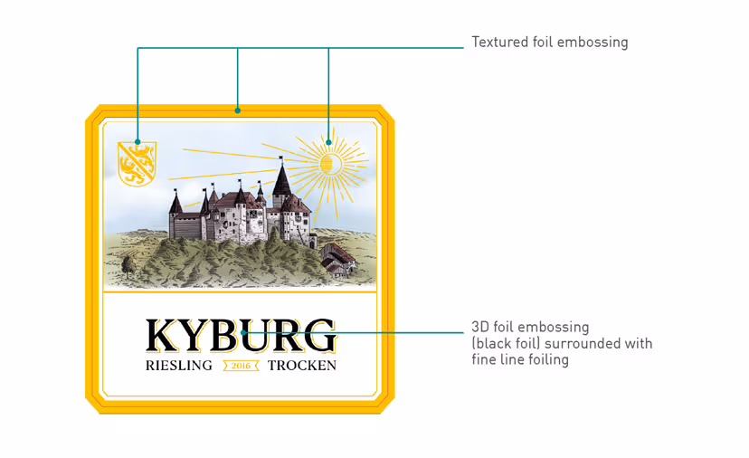Riesling Kyburg