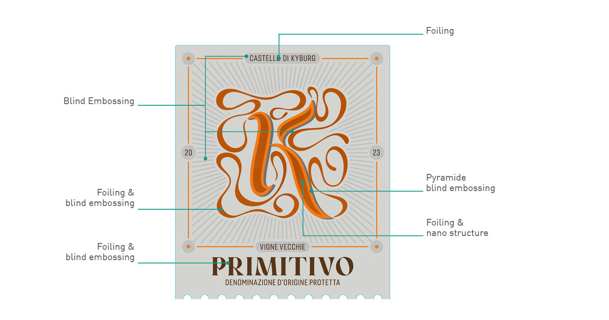 Primitivo Kyburg: Foil only edition