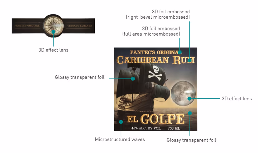Rum El Golpe