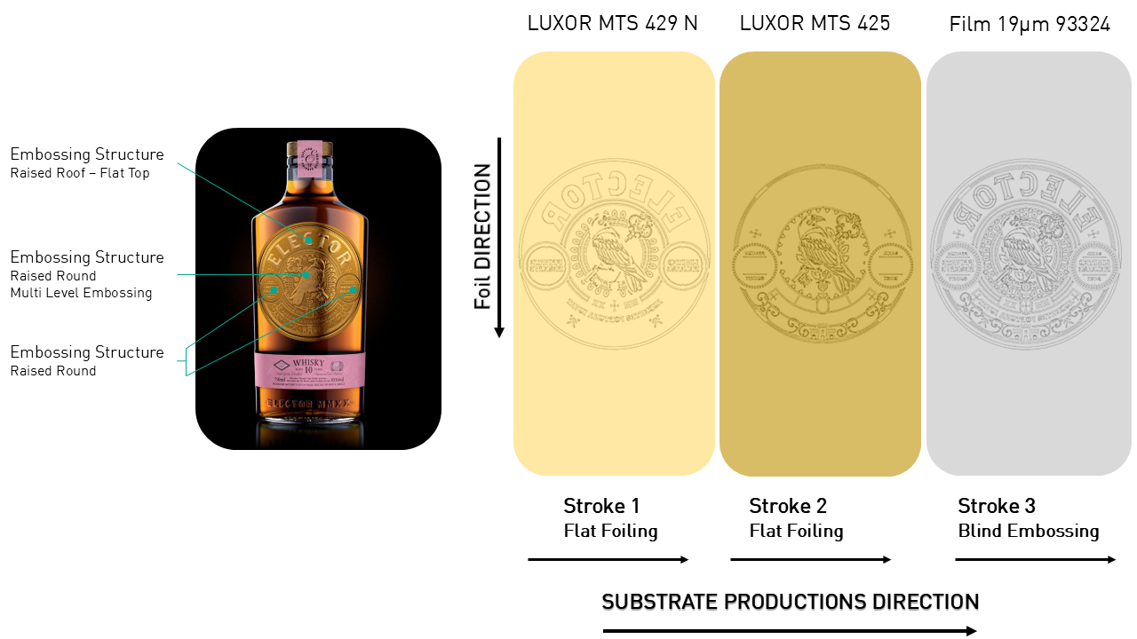 ELECTOR - Whiskey Label