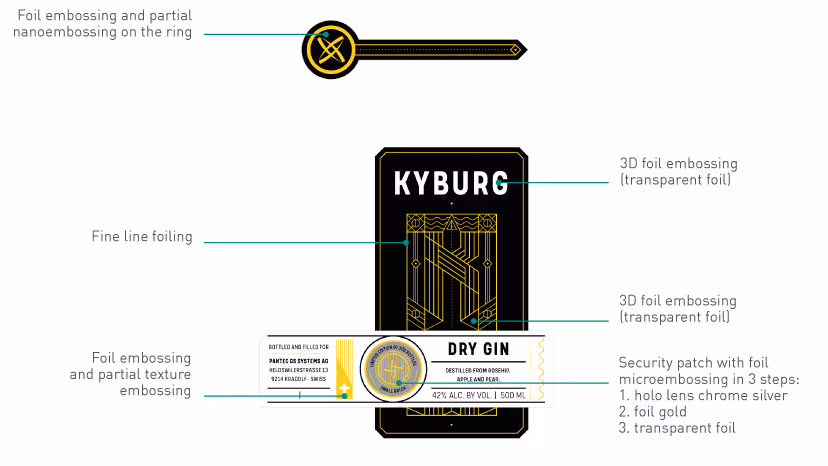 Gin Kyburg