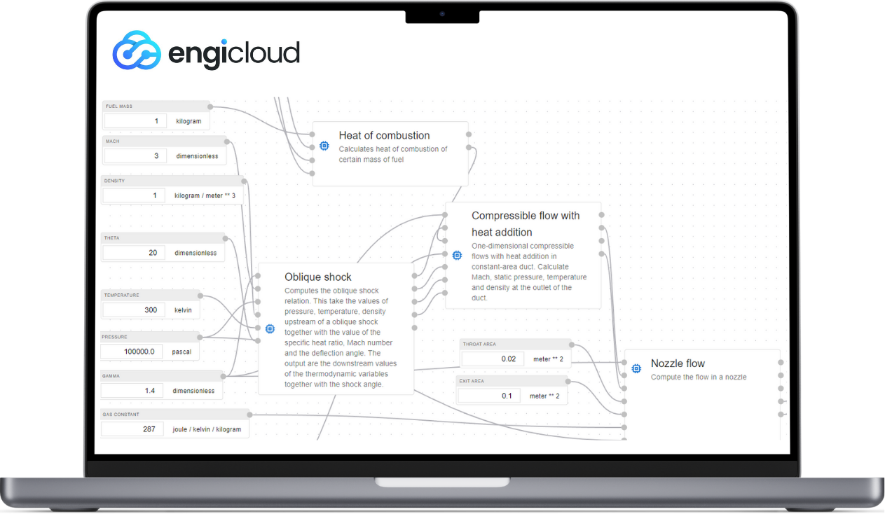 About Us Or Why We Created engicloud.ai
