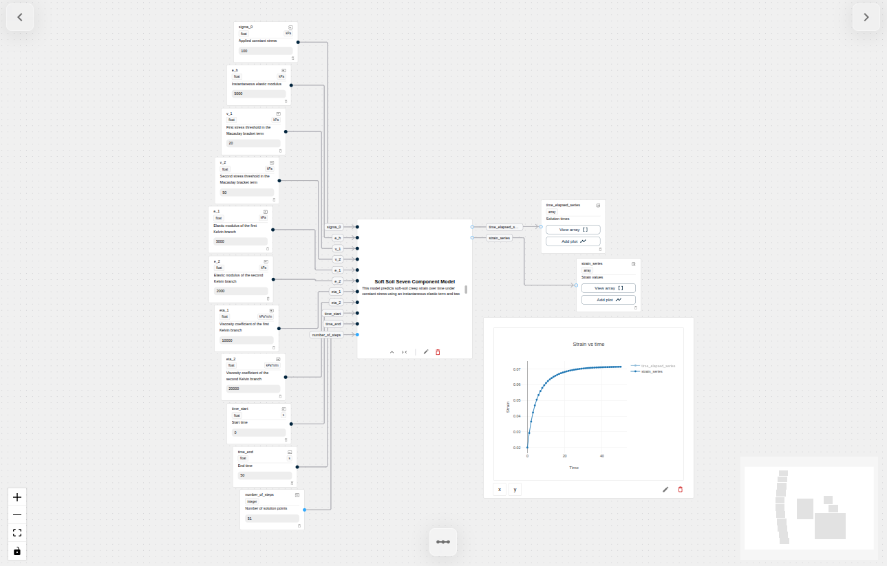 Final Generated Calculator used in a Project