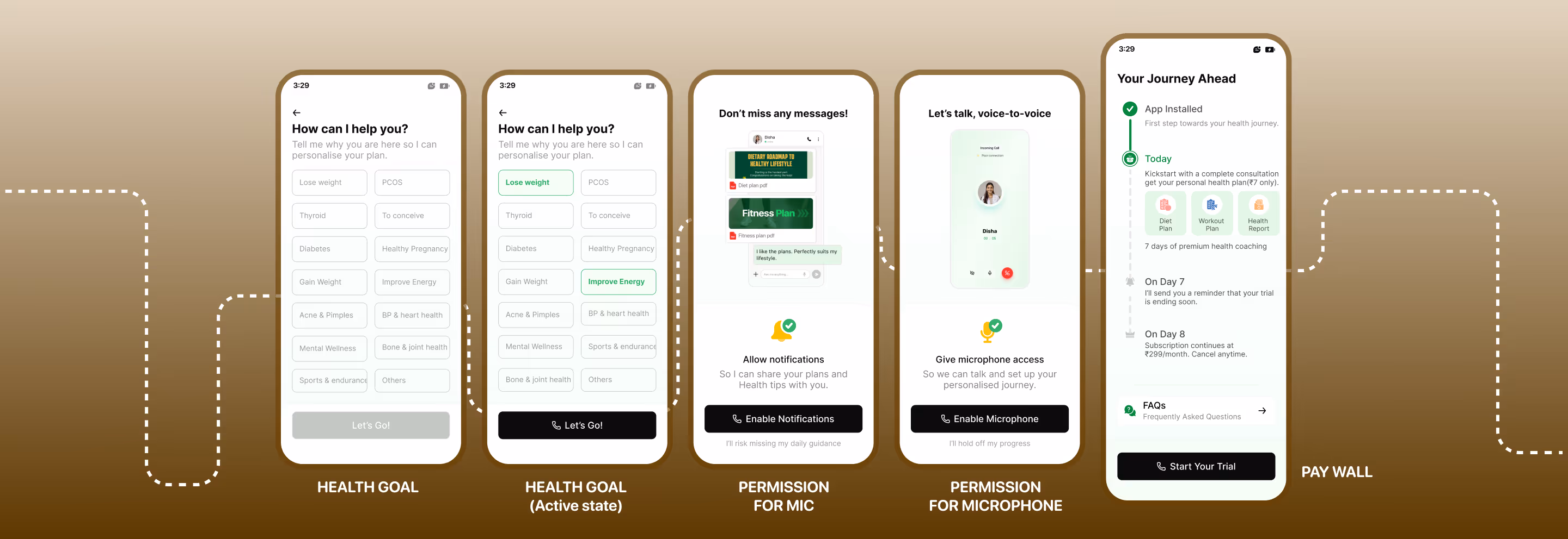 Health goals & Permissions