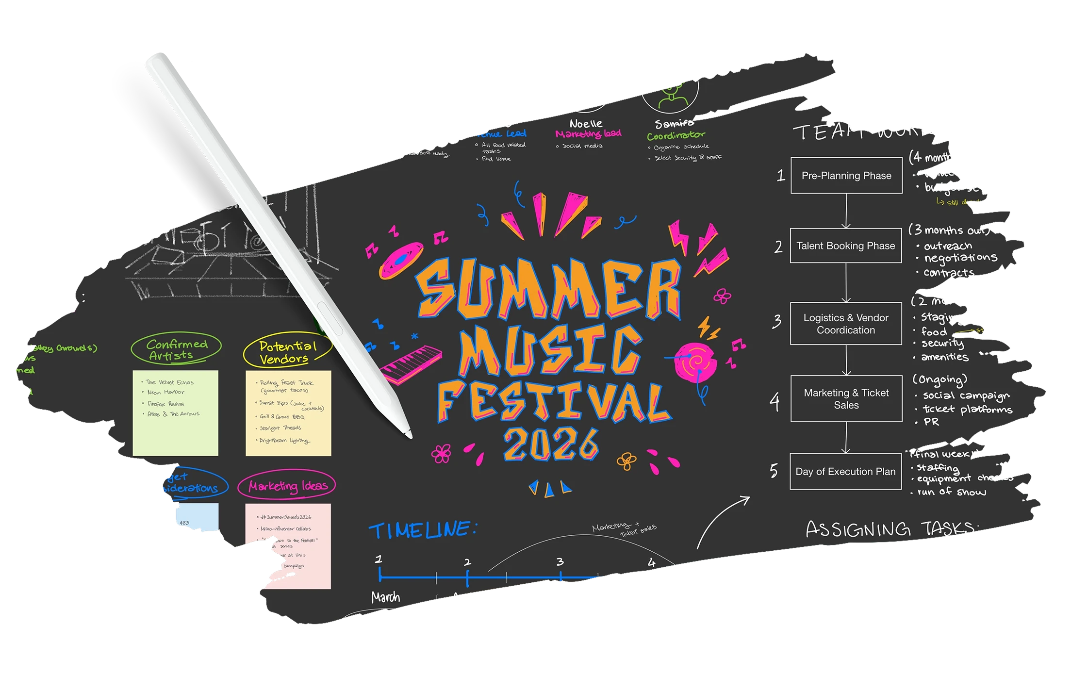 An example of using Goodnotes