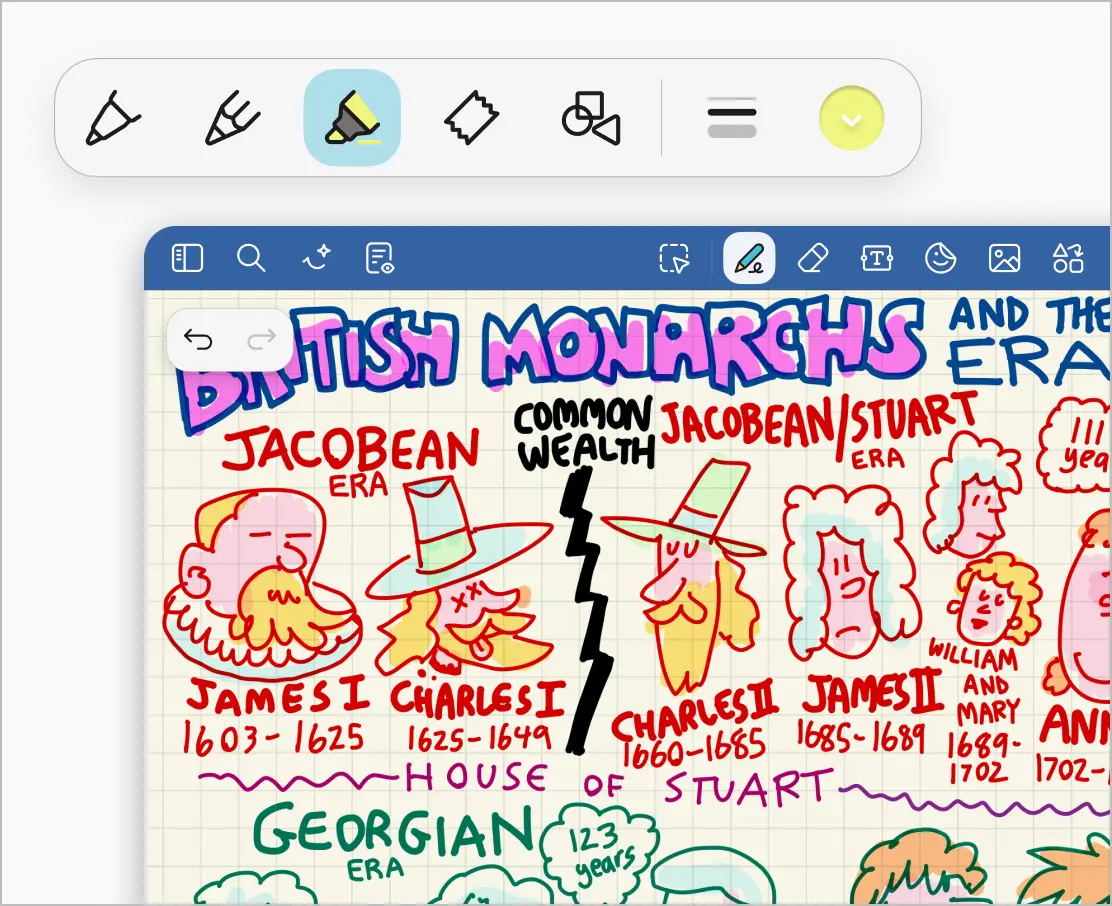 ジャコビアン朝からステュアート朝までの英国王室の系図。カラフルな漫画風の肖像画が添えられた手描きの年表。